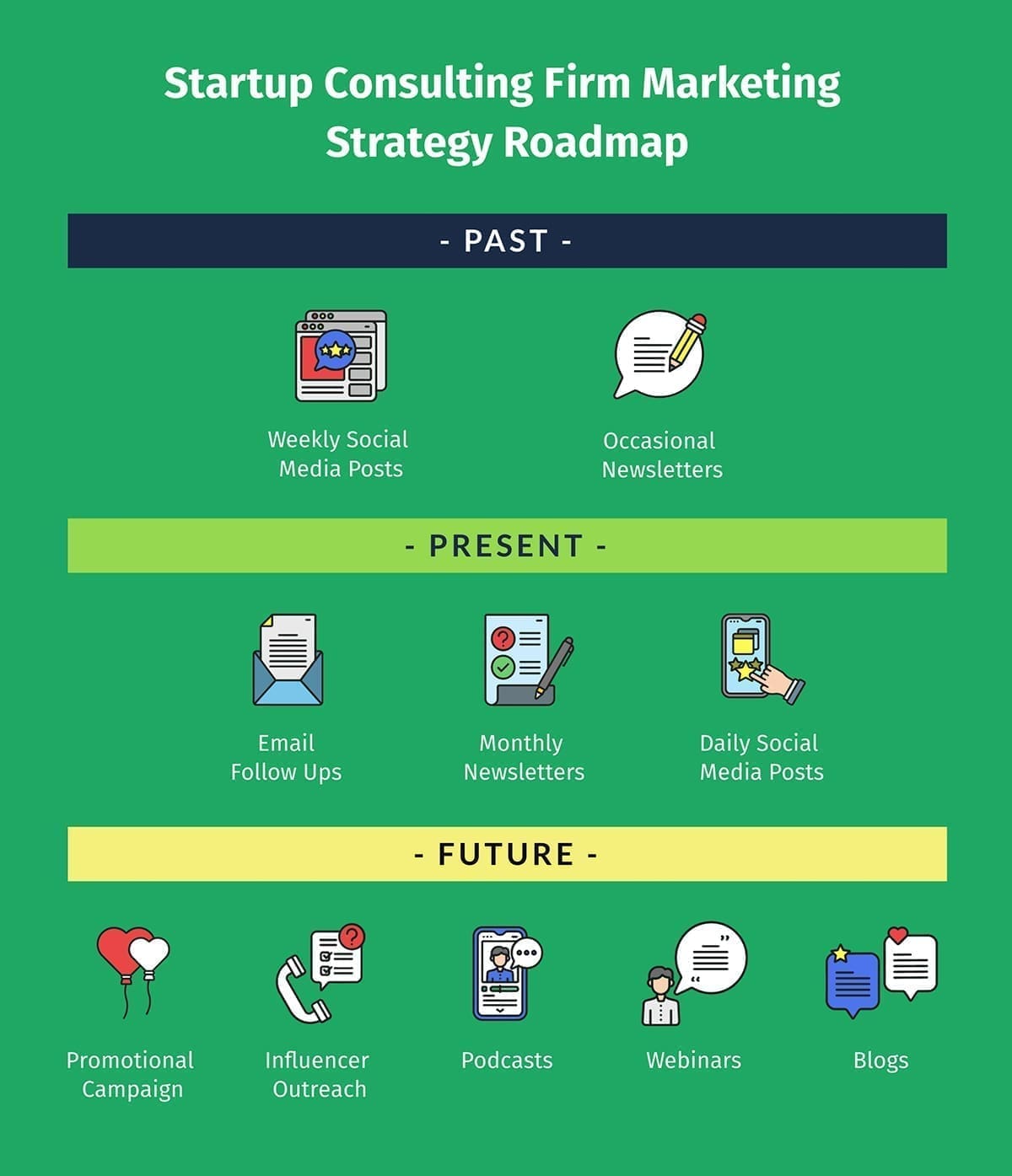 découvrez notre roadmap innovante pour aider entrepreneurs et artisans à structurer leur activité et atteindre leurs objectifs avec succès.