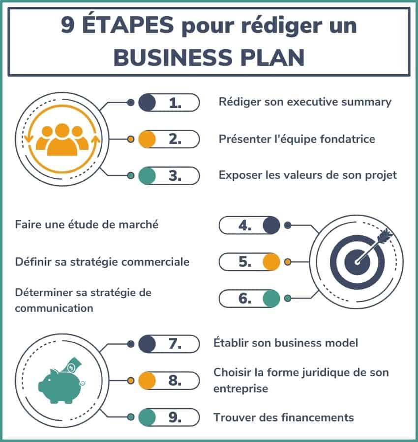 découvrez notre roadmap innovante pour entrepreneurs et artisans, une nouvelle stratégie pour réussir et développer votre activité avec succès.