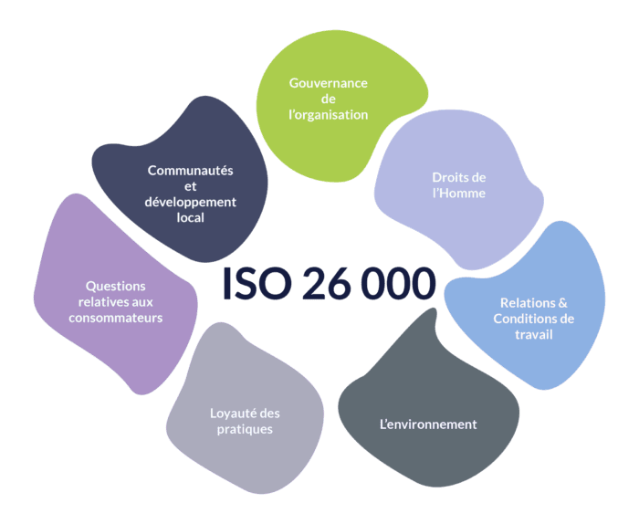 découvrez comment la rse (responsabilité sociétale des entreprises) répond aux enjeux sociétaux actuels et contribue au développement durable des organisations tout en valorisant l'engagement social et environnemental.