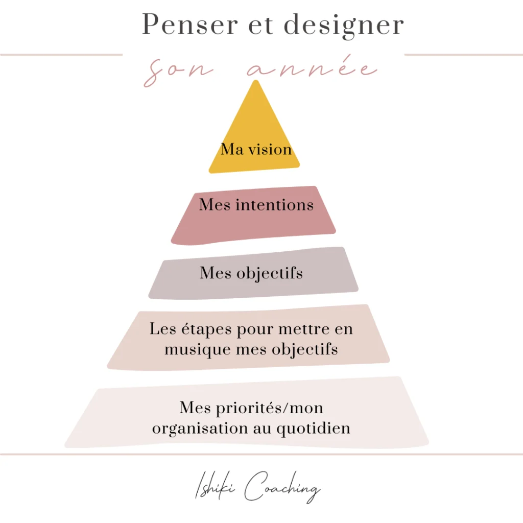 Découvrez le déroulement inspirant d’une séance de coaching en cette fin d’année