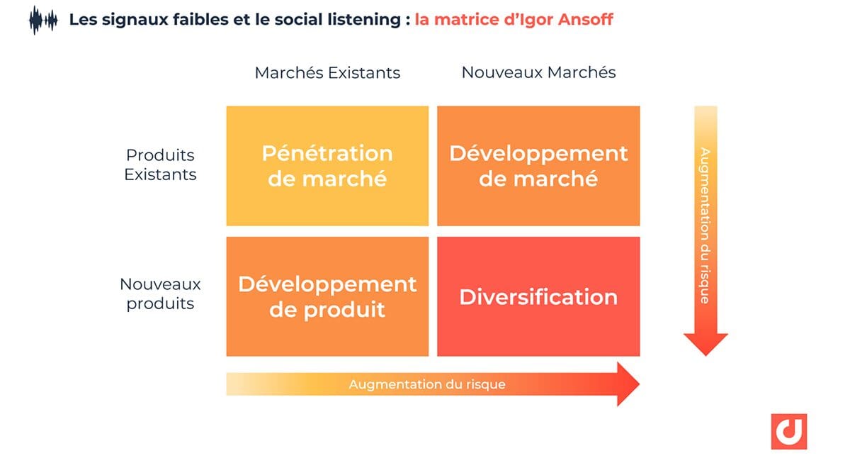 découvrez l'importance des signaux discrets chez vos clients. apprenez à identifier ces indices subtils qui peuvent influencer leur expérience et leur fidélité. maximisez votre impact commercial en comprenant les besoins cachés de votre clientÚle.