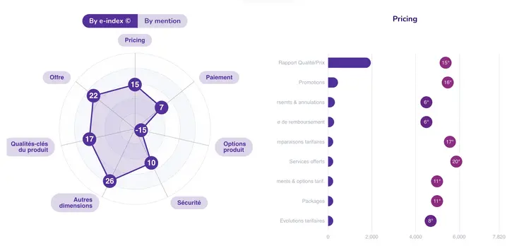 explorez l'importance des signaux discrets des clients pour optimiser votre stratégie commerciale. découvrez comment interpréter les indices subtils du comportement client afin d'améliorer l'engagement et la satisfaction tout en augmentant vos ventes.