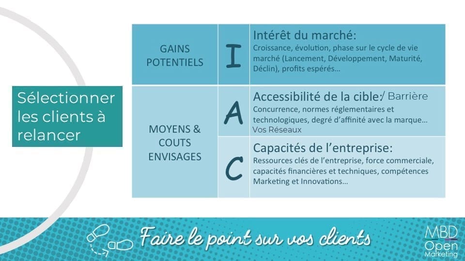 découvrez les différences entre les signaux entrants et les relances dans le monde du marketing. apprenez comment ces deux approches peuvent influencer la relation client et booster votre stratégie commerciale.