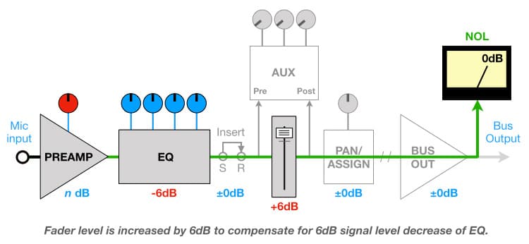 découvrez la différence entre signaux entrants et relance pour optimiser votre stratégie marketing. comprenez comment ces deux concepts interagissent pour améliorer l'engagement client et maximiser vos chances de conversion.
