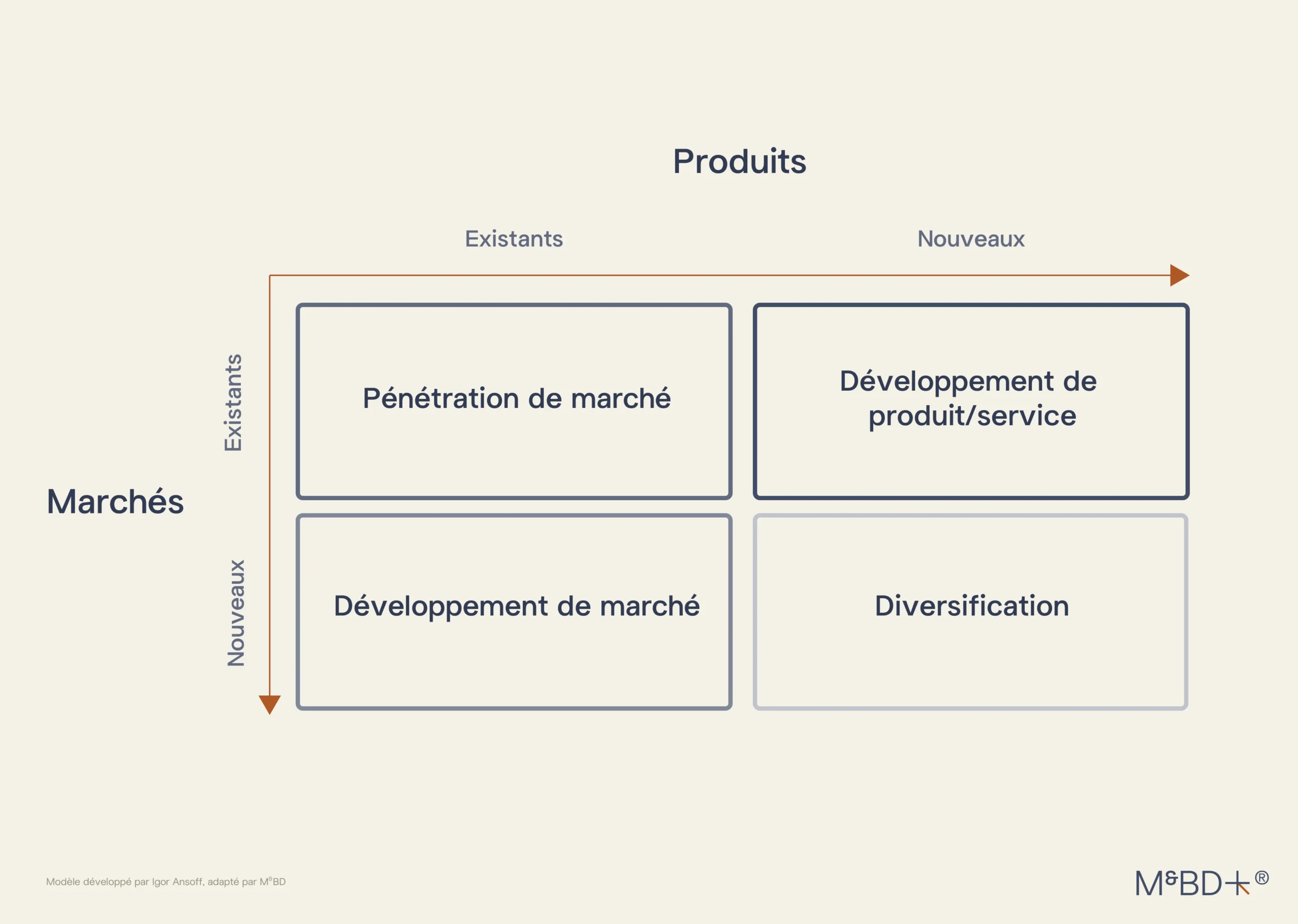 découvrez comment élaborer une stratégie de croissance efficace sans créer d'entité formelle. apprenez à exploiter vos ressources, à renforcer votre réseau et à innover pour développer votre activité tout en minimisant les coûts.