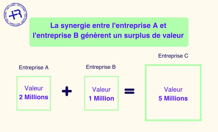 découvrez des stratégies de croissance efficaces sans avoir besoin de créer une nouvelle entité. apprenez comment optimiser vos ressources existantes et maximiser votre potentiel de développement grâce à des techniques innovantes et une gestion agile.