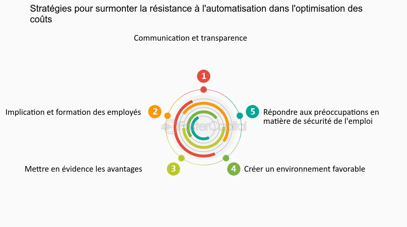 découvrez comment élaborer une stratégie de résistance efficace pour surmonter les défis et renforcer votre résilience. apprenez les meilleures pratiques et astuces pour faire face aux adversités et transformer les obstacles en opportunités de croissance.