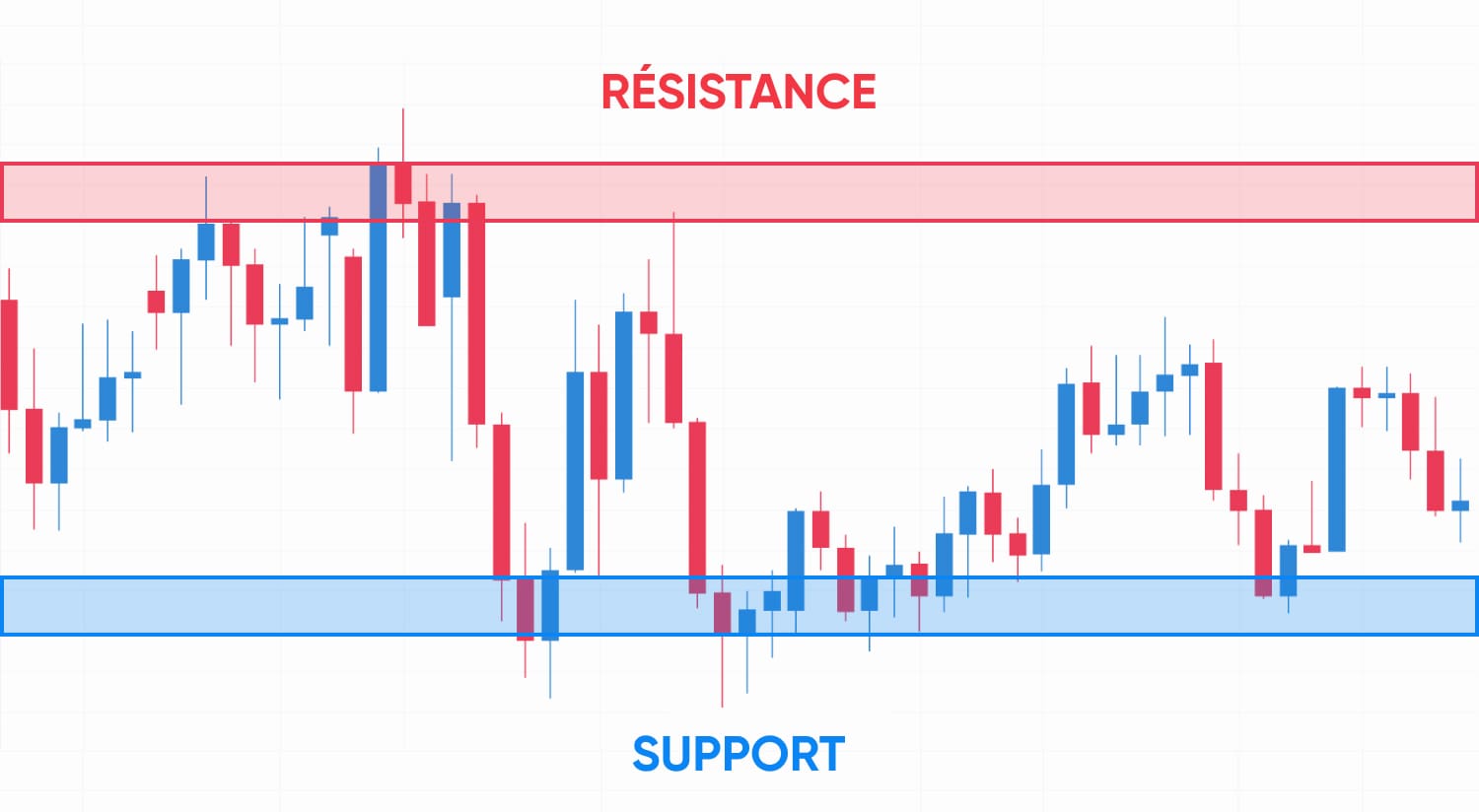 découvrez des approches novatrices et efficaces dans notre article sur la stratégie de résistance. apprenez comment surmonter les défis, mobiliser le changement et établir des tactiques solides pour affronter les obstacles avec résilience.