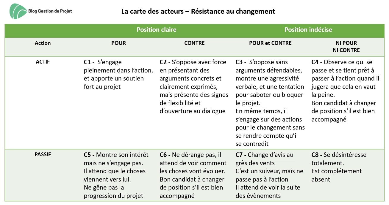 découvrez comment élaborer une stratégie de résistance efficace face aux défis et aux obstacles. apprenez des techniques éprouvées pour renforcer votre résilience personnelle et collective, et transformez les adversités en opportunités de croissance.