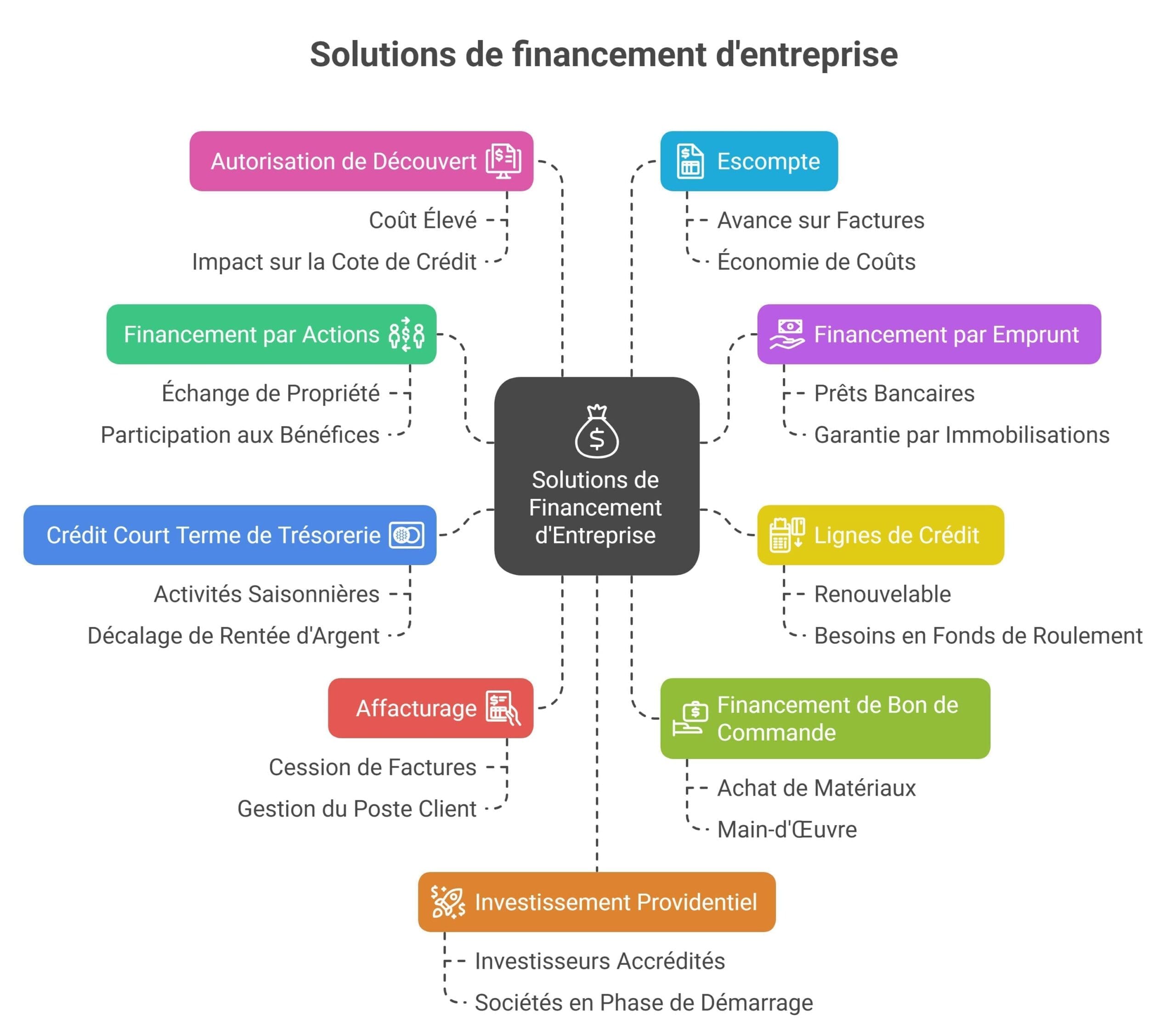 découvrez les stratégies clés de gestion de trésorerie pour prévenir la faillite et assurer la santé financière durable de votre entreprise.