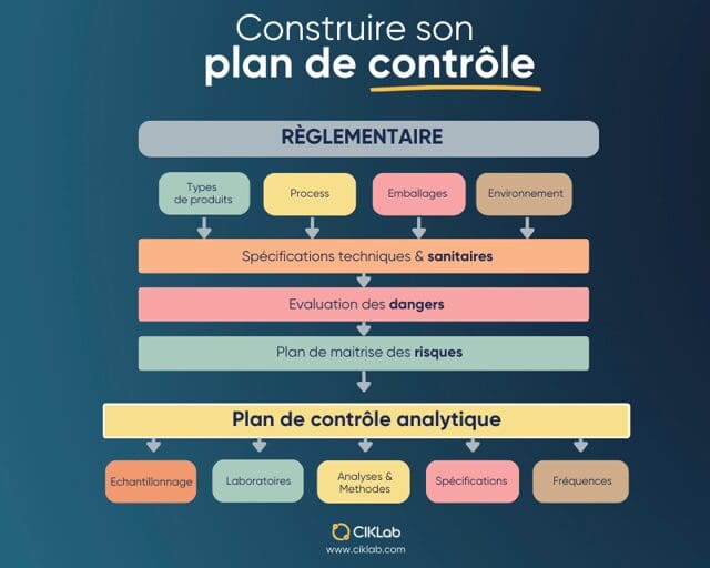 découvrez les meilleures stratégies de contrôle des données pour optimiser la gestion de vos informations. apprenez à sécuriser, organiser et analyser vos données efficacement tout en respectant les normes de confidentialité et de sécurité.