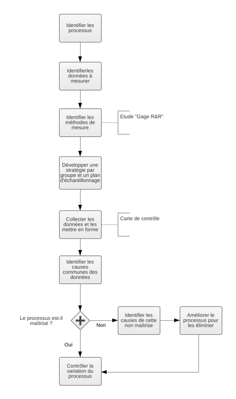 découvrez des stratégies efficaces de contrôle des données pour sécuriser vos informations, optimiser la gestion de vos ressources et garantir la conformité avec les réglementations. transformez vos pratiques de gestion des données pour un avenir numérique sécurisé.