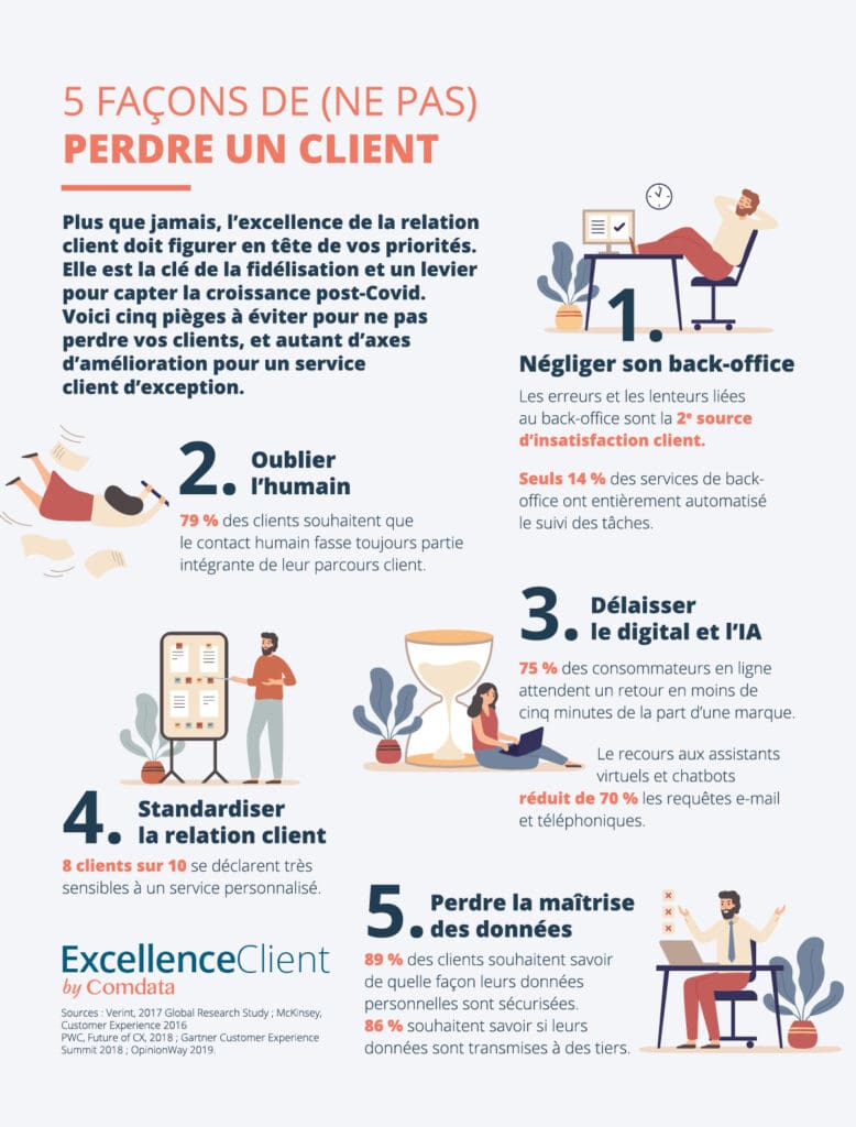 découvrez des stratégies efficaces pour reconquérir un client perdu et renforcer la fidélité de votre clientèle. conseils pratiques pour récupérer et satisfaire vos clients.