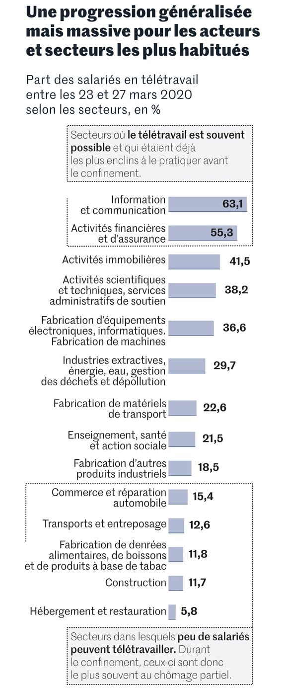 découvrez comment le télétravail met en lumière les barrières culturelles et apprenez à les surmonter pour favoriser une collaboration internationale efficace.