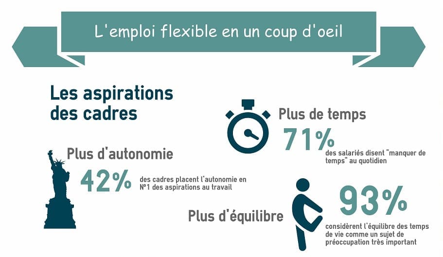 découvrez les avantages du temps flexible : une organisation du travail sur mesure qui favorise l'équilibre entre vie professionnelle et personnelle. optimisez votre productivité tout en bénéficiant d'une plus grande liberté dans votre emploi du temps.