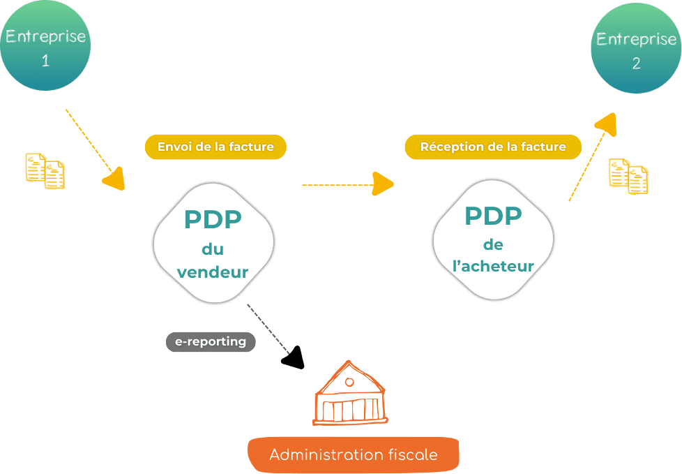 découvrez les éléments clés pour les tpe et pme en 2026 afin d'optimiser votre croissance et anticiper les tendances du marché.