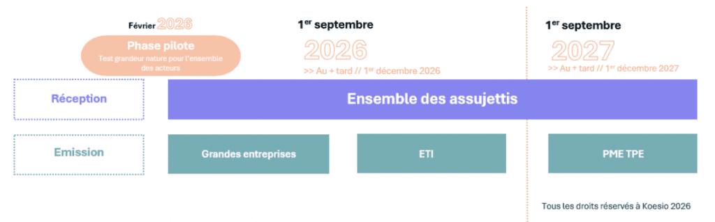 TPE/PME : Les éléments constants à connaître en 2026