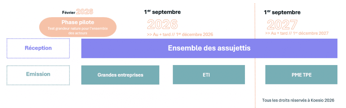 découvrez les éléments clés pour les tpe et pme en 2026 afin d'optimiser leur croissance et leur compétitivité.