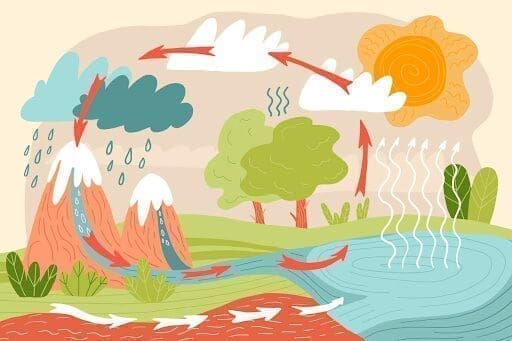 cycle météorologique