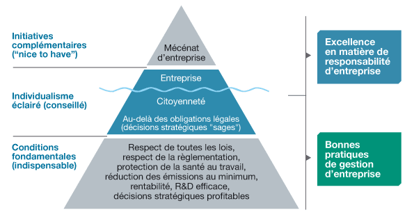 découvrez comment adopter une vision durable pour votre entreprise afin de concilier performance économique, responsabilité sociale et respect de l’environnement. conseils, stratégies et bonnes pratiques pour un avenir responsable.