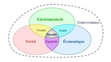 découvrez comment adopter une vision durable en entreprise pour renforcer votre performance, réduire votre impact environnemental et favoriser une croissance responsable et innovante.