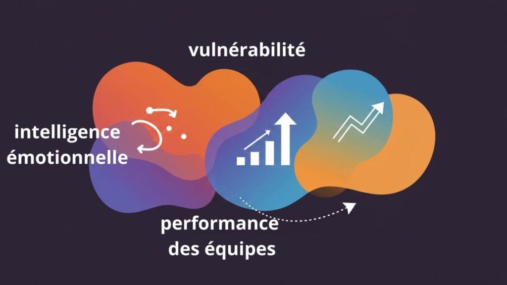 Dévoiler les vulnérabilités du leader : comment partager ses incertitudes pour renforcer la confiance