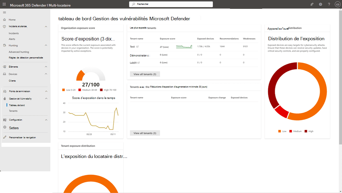 découvrez les vulnérabilités des leaders et comment elles peuvent affecter leur capacité à diriger efficacement. explorez les enjeux émotionnels, psychologiques et relationnels qui façonnent le leadership et apprenez à transformer ces faiblesses en atouts.